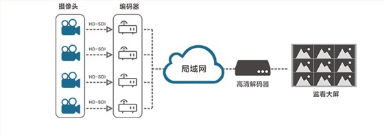 视频解码器
