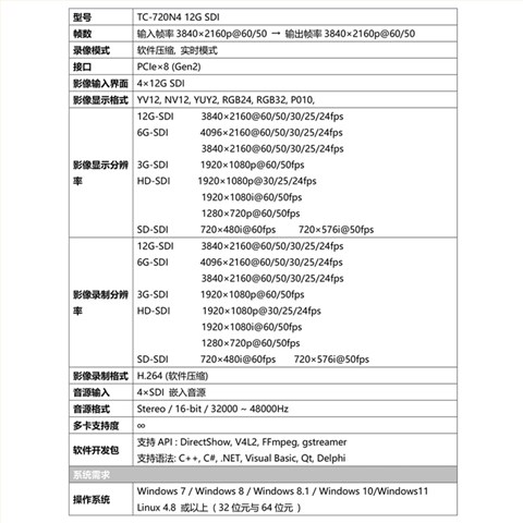 TC-720N4 12G-SDI 4K高清采集卡