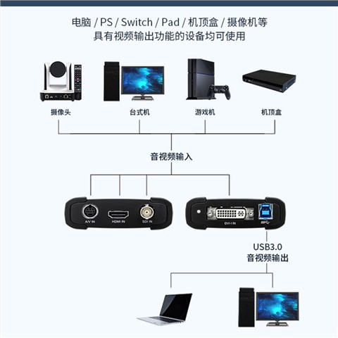 TC-UB530 Pro高清视频采集卡