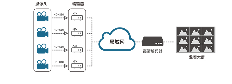 视频解码器