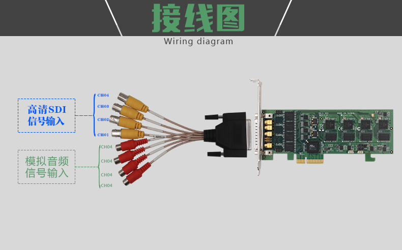 高清视频采集卡 5A0N4-L SDI