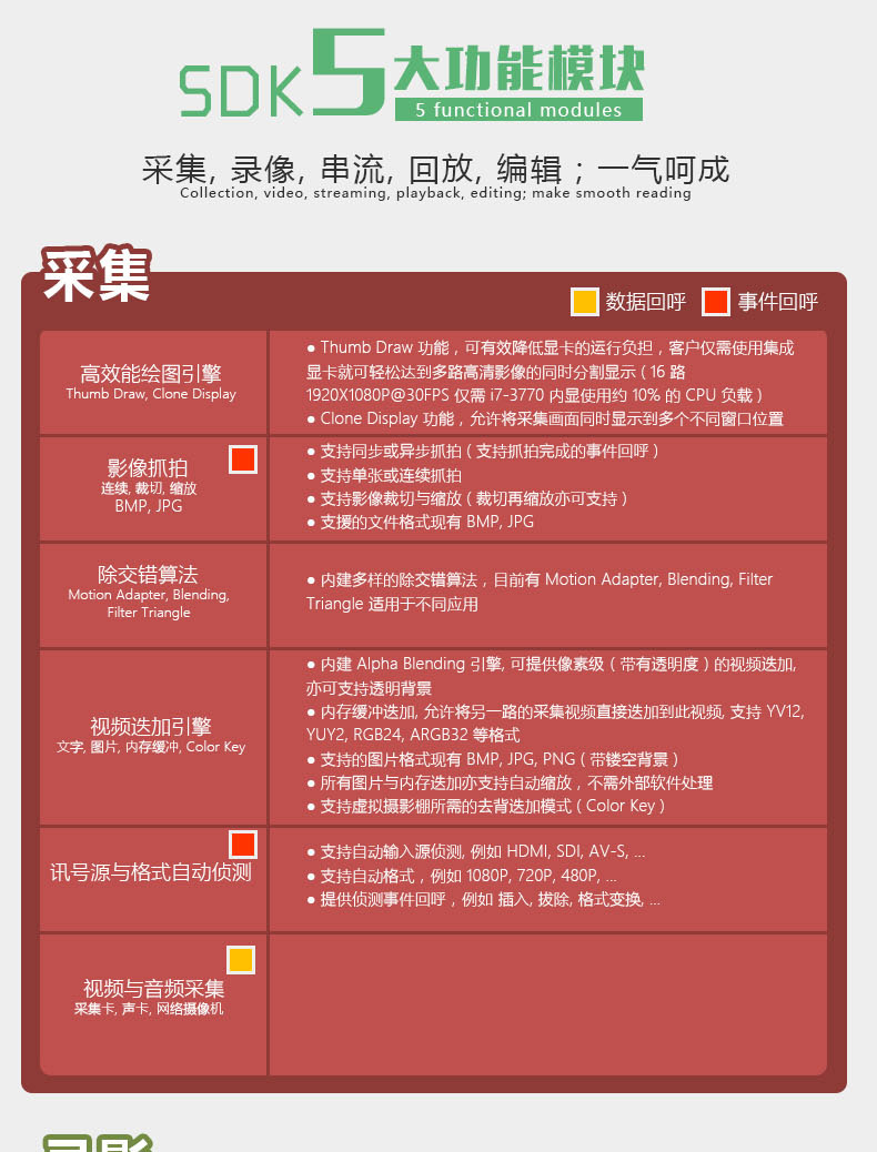 高清视频采集卡 5A0N4-L SDI