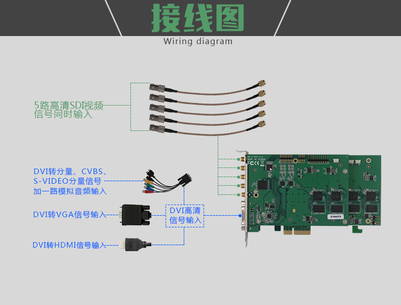 高清视频采集卡 TC-5A0N6 SDI