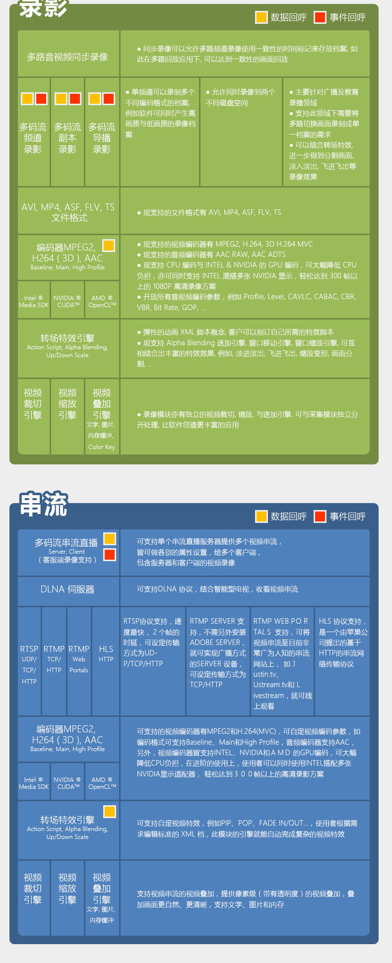 高清视频采集卡 TC-5A0N6 SDI