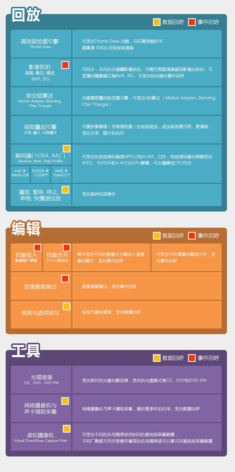 高清视频采集卡 TC-5A0N6 SDI