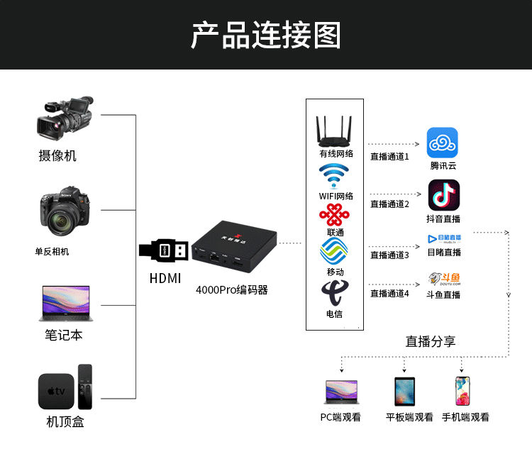  TC-4000 pro 4G编码器