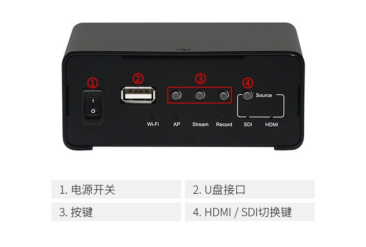 TC-6C0 Wifi 编码器