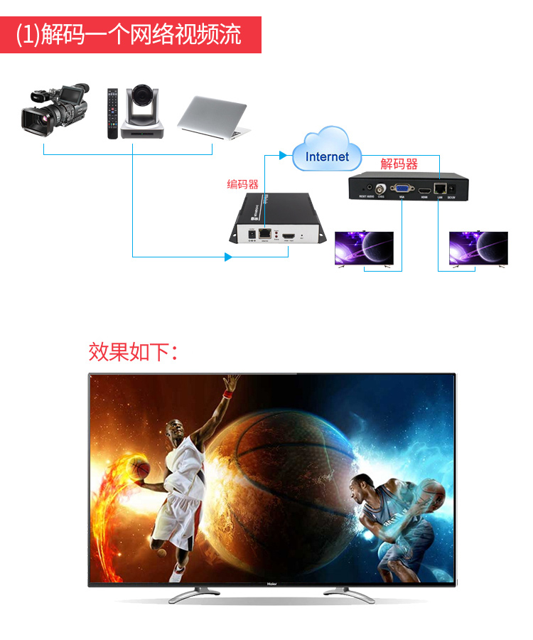 910D 视频解码器