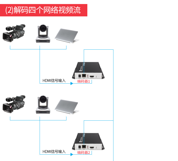 910D 视频解码器