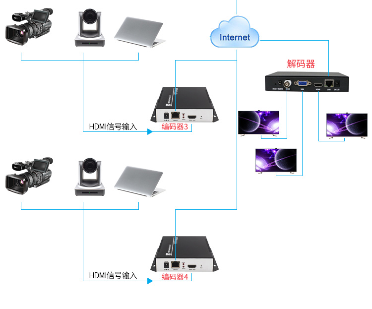 910D 视频解码器