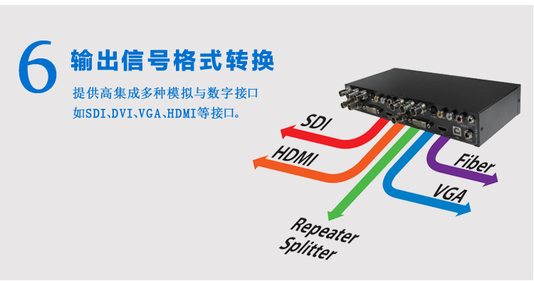 SDI MUX视频转换器