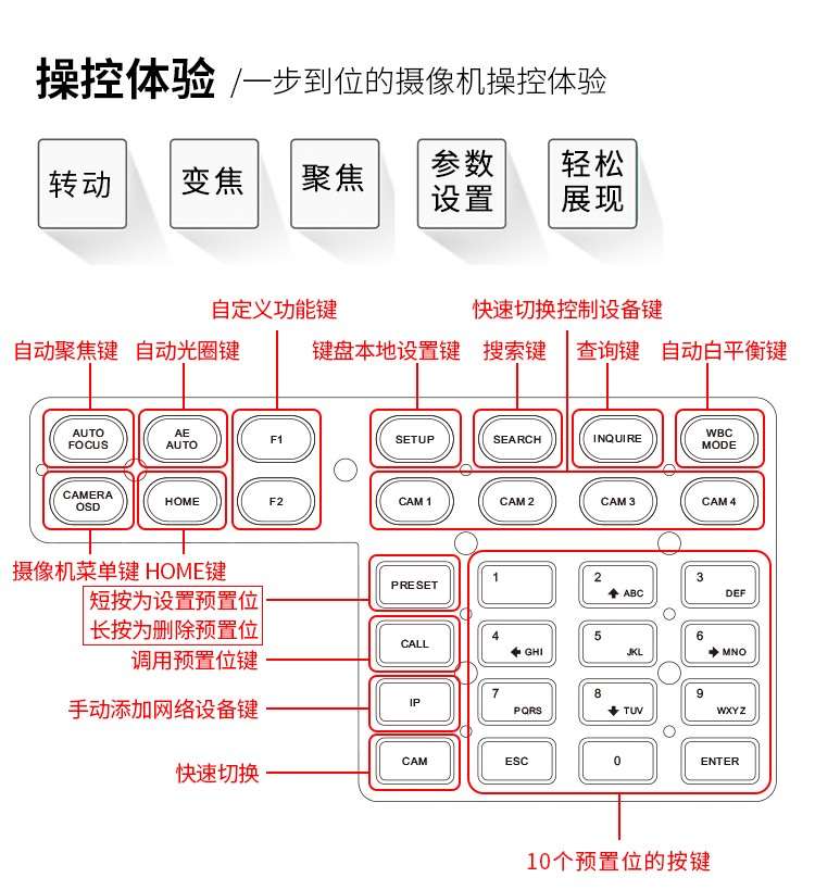 摄像机网络控制键盘 RS485/232/422 