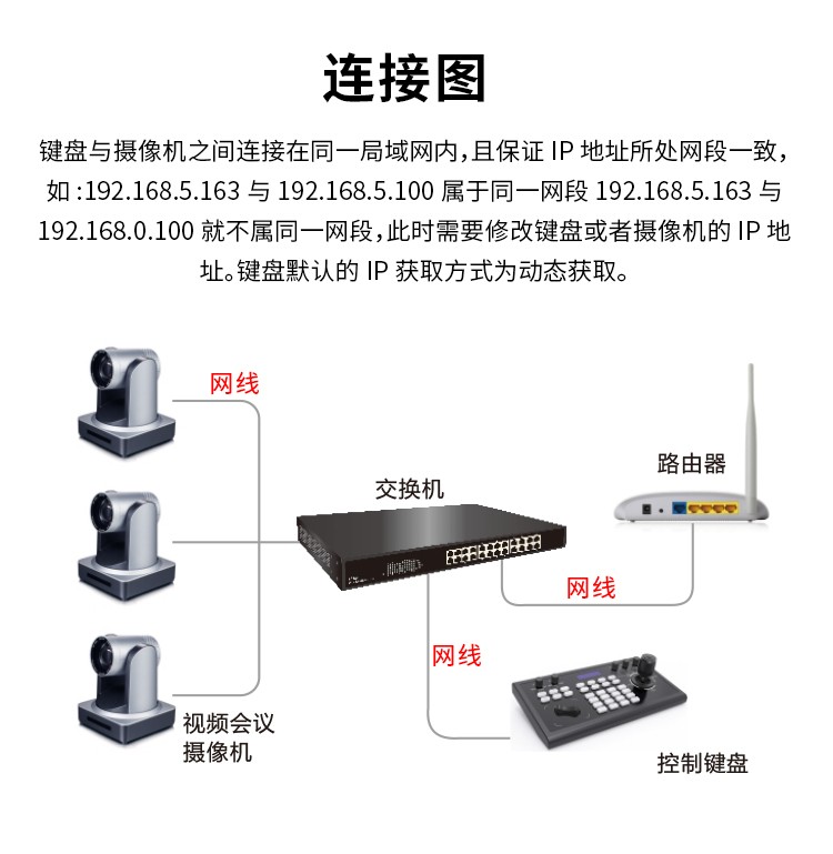 摄像机网络控制键盘 RS485/232/422 