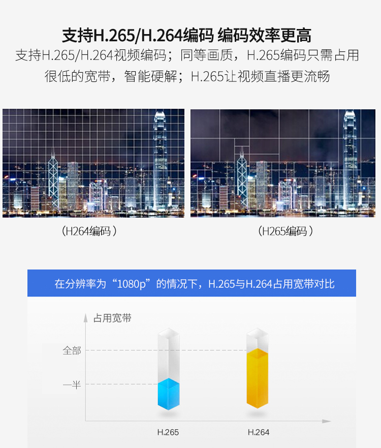 980 全接口视频会议摄像头