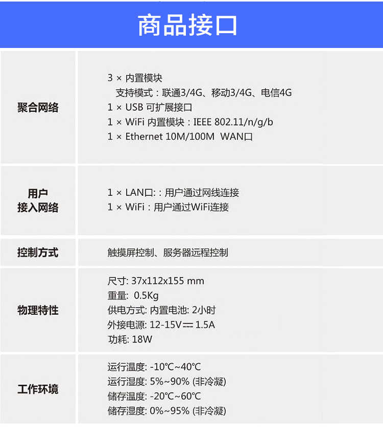 TC300 多卡聚合路由器