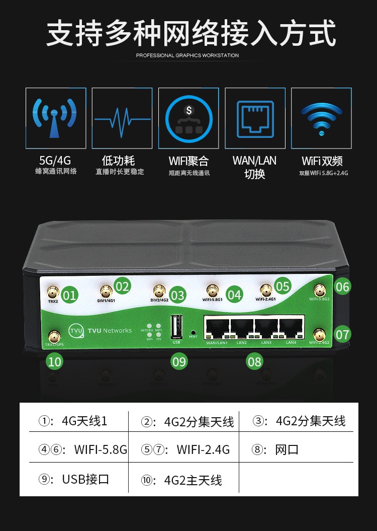 TVU多网聚合路由器