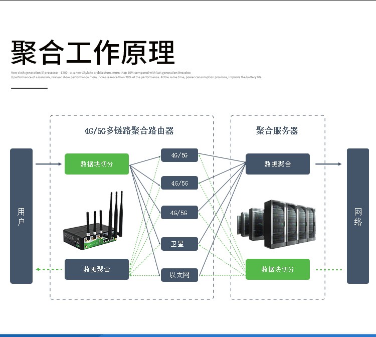 TVU多网聚合路由器