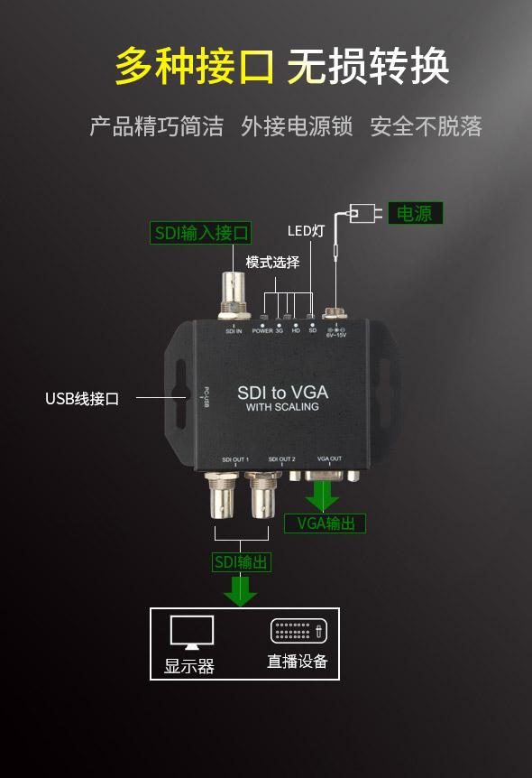 视频转码器