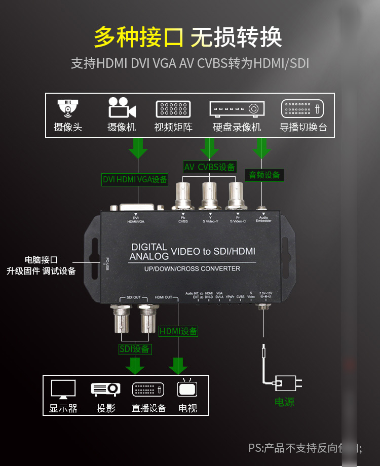 multi to sdi/hdmi视频转换器 