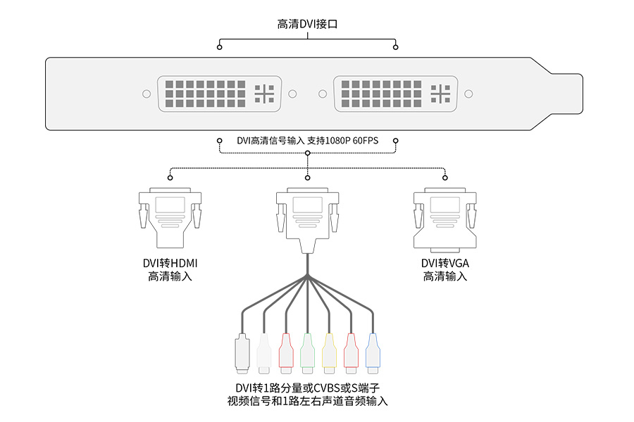 视频采集卡6