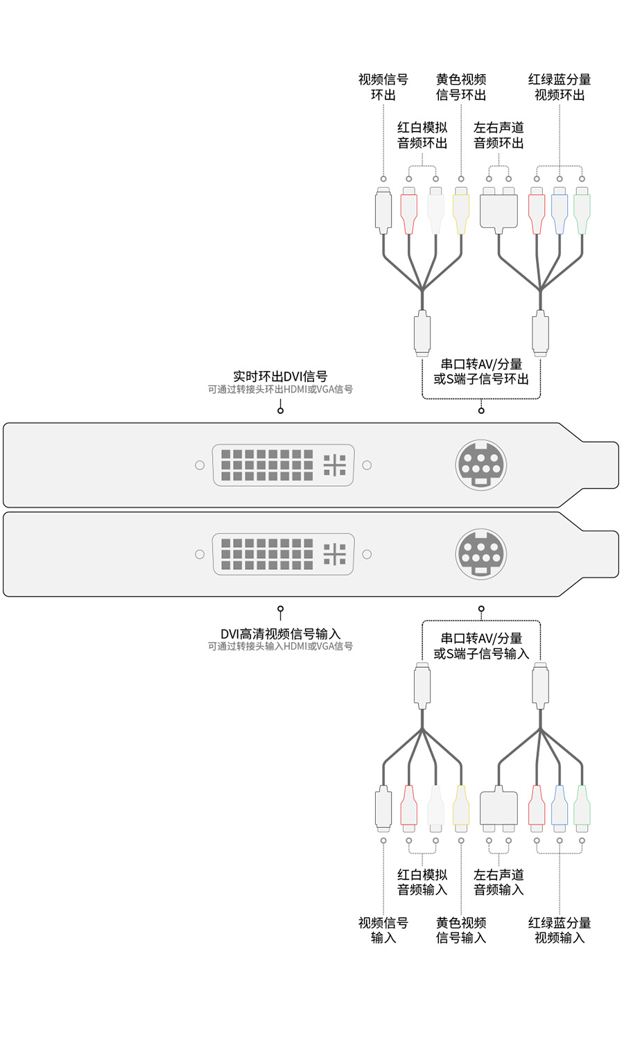 视频采集卡5 视频采集卡5