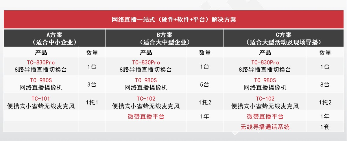 企业直播将成为企业未来营销的一把利器